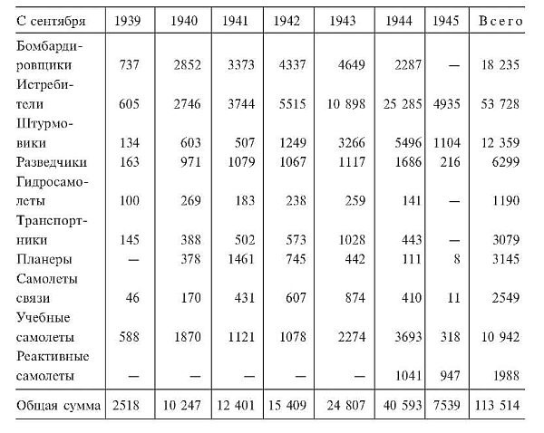 Военные дневники люфтваффе. Хроника боевых действий германских ВВС во Второй мировой войне