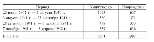 Военные дневники люфтваффе. Хроника боевых действий германских ВВС во Второй мировой войне