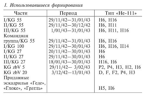 Военные дневники люфтваффе. Хроника боевых действий германских ВВС во Второй мировой войне