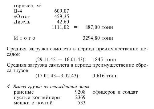 Военные дневники люфтваффе. Хроника боевых действий германских ВВС во Второй мировой войне