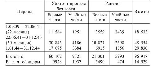 Военные дневники люфтваффе. Хроника боевых действий германских ВВС во Второй мировой войне
