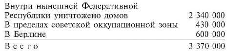 Военные дневники люфтваффе. Хроника боевых действий германских ВВС во Второй мировой войне