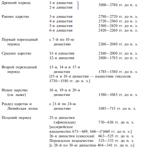 Иллюстрация к книге — Эпоха Рамсесов. Быт, религия, культура [i_066.jpg]
