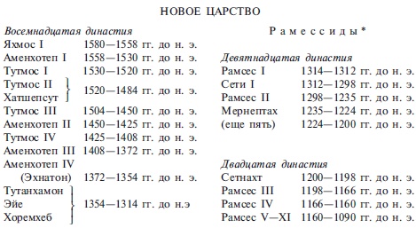 Иллюстрация к книге — Эпоха Рамсесов. Быт, религия, культура [i_067.jpg]