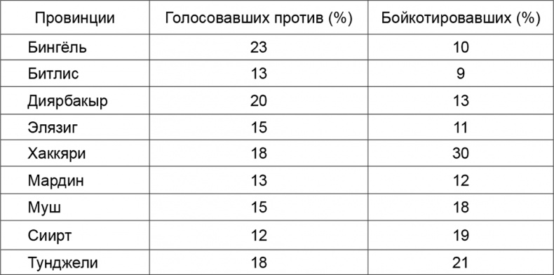 Иллюстрация к книге — Курды. Потерянные на Ближнем Востоке [i_009.jpg]