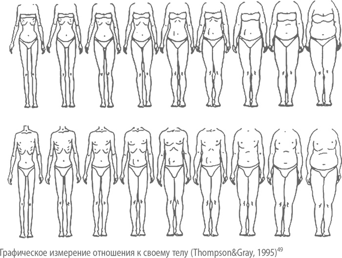 Иллюстрация к книге — Умным диеты не нужны. Последние научные открытия в области борьбы с лишним весом [i_018.jpg]