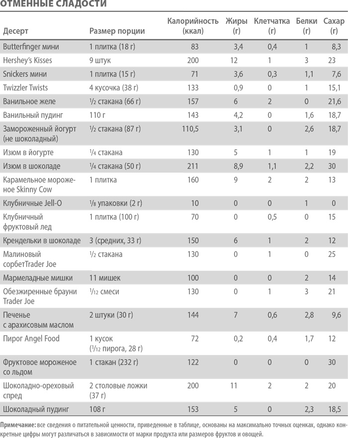 Иллюстрация к книге — Умным диеты не нужны. Последние научные открытия в области борьбы с лишним весом [i_024.jpg]