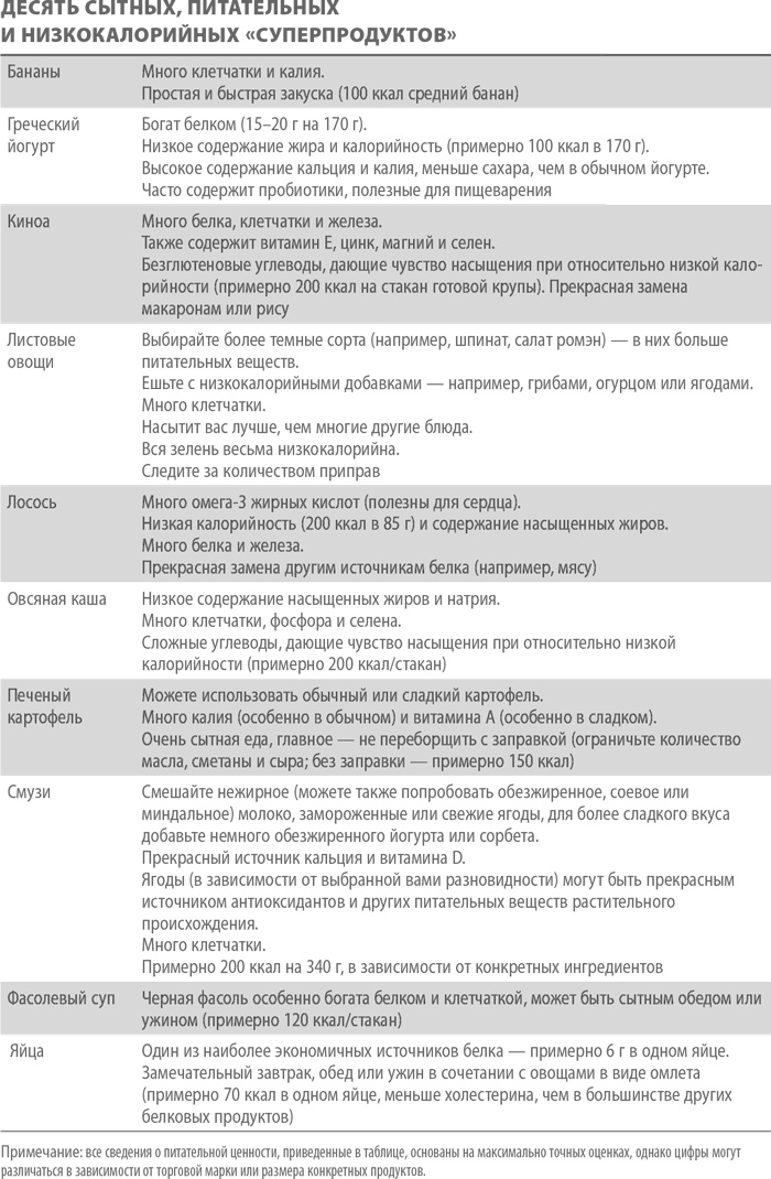 Иллюстрация к книге — Умным диеты не нужны. Последние научные открытия в области борьбы с лишним весом [i_041.jpg]
