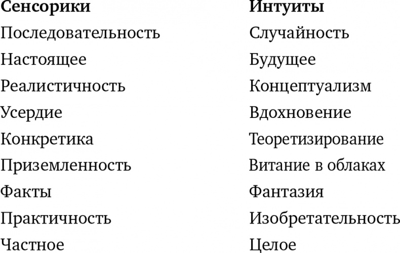 Иллюстрация к книге — Почему мы такие? 16 типов личности, определяющих, как мы живем, работаем и любим [i_001.jpg]