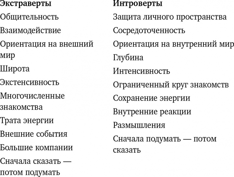 Иллюстрация к книге — Почему мы такие? 16 типов личности, определяющих, как мы живем, работаем и любим [i_003.jpg]