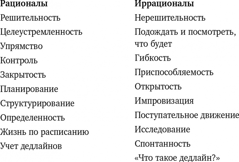 Иллюстрация к книге — Почему мы такие? 16 типов личности, определяющих, как мы живем, работаем и любим [i_004.jpg]