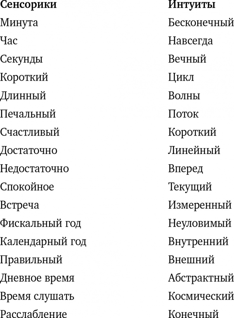 Иллюстрация к книге — Почему мы такие? 16 типов личности, определяющих, как мы живем, работаем и любим [i_007.jpg]