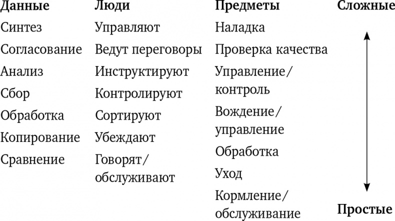 Иллюстрация к книге — Почему мы такие? 16 типов личности, определяющих, как мы живем, работаем и любим [i_012.jpg]
