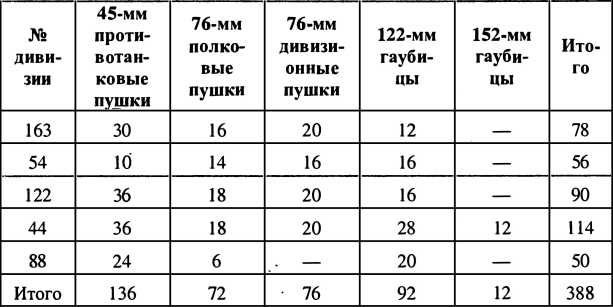 Финляндия - Россия. Три неизвестные войны