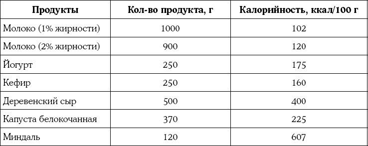Иллюстрация к книге — Я скоро стану мамой. Главная книга для главного события в вашей жизни [_42.jpg]