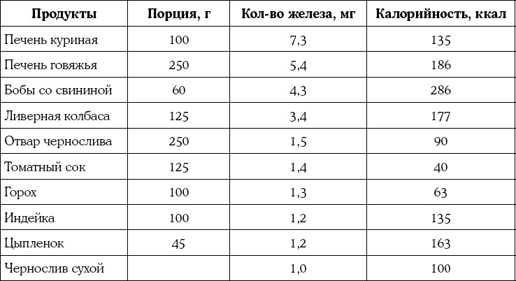 Иллюстрация к книге — Я скоро стану мамой. Главная книга для главного события в вашей жизни [_43.jpg]
