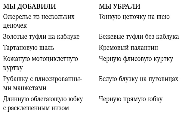 Иллюстрация к книге — ХОЧУ... выглядеть стильно! Как улучшить свой гардероб и изменить жизнь [i_022.jpg]
