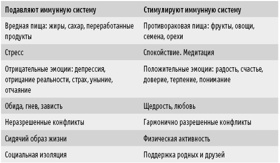 Иллюстрация к книге — Мои рецепты от рака. Опыт врача, победившего онкологию [i_004.jpg]