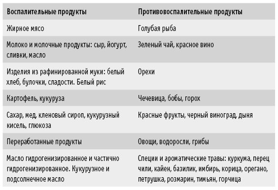 Иллюстрация к книге — Мои рецепты от рака. Опыт врача, победившего онкологию [i_007.jpg]