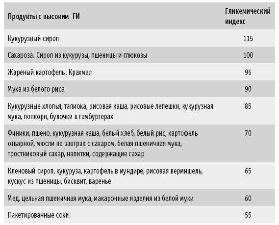 Иллюстрация к книге — Мои рецепты от рака. Опыт врача, победившего онкологию [i_010.jpg]