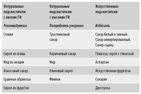 Иллюстрация к книге — Мои рецепты от рака. Опыт врача, победившего онкологию [i_012.jpg]