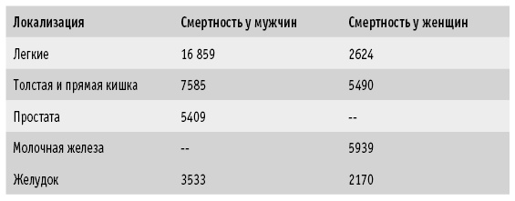 Иллюстрация к книге — Мои рецепты от рака. Опыт врача, победившего онкологию [i_014.jpg]