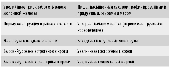 Иллюстрация к книге — Мои рецепты от рака. Опыт врача, победившего онкологию [i_020.jpg]