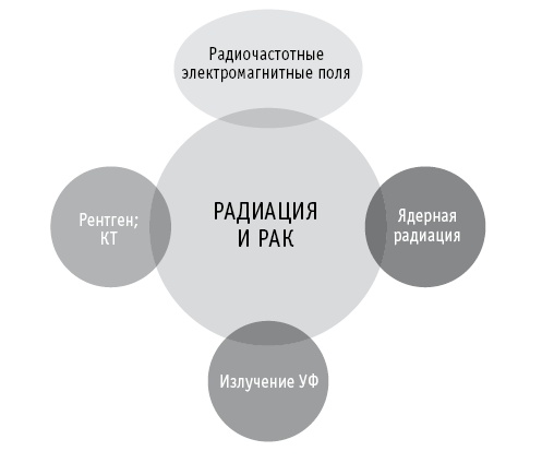 Иллюстрация к книге — Мои рецепты от рака. Опыт врача, победившего онкологию [i_024.jpg]
