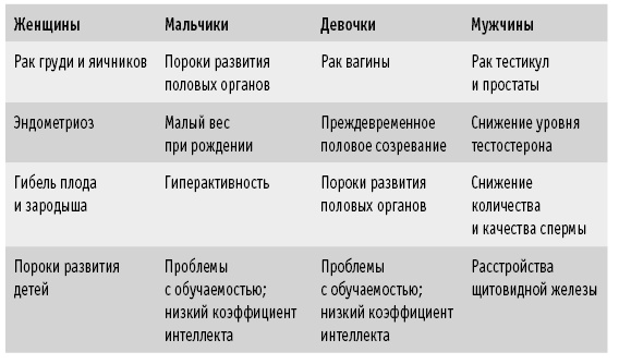 Иллюстрация к книге — Мои рецепты от рака. Опыт врача, победившего онкологию [i_025.jpg]