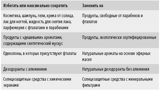 Иллюстрация к книге — Мои рецепты от рака. Опыт врача, победившего онкологию [i_028.jpg]