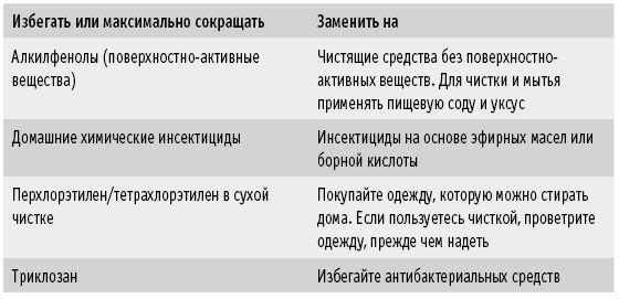 Иллюстрация к книге — Мои рецепты от рака. Опыт врача, победившего онкологию [i_029.jpg]