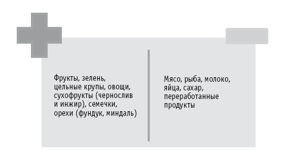 Иллюстрация к книге — Мои рецепты от рака. Опыт врача, победившего онкологию [i_037.jpg]