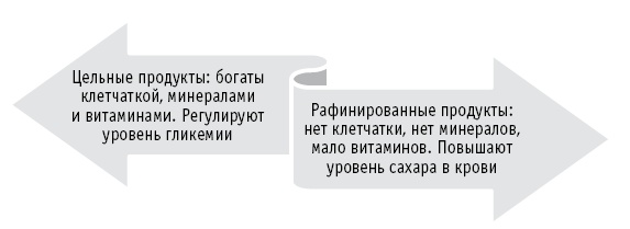 Иллюстрация к книге — Мои рецепты от рака. Опыт врача, победившего онкологию [i_038.jpg]