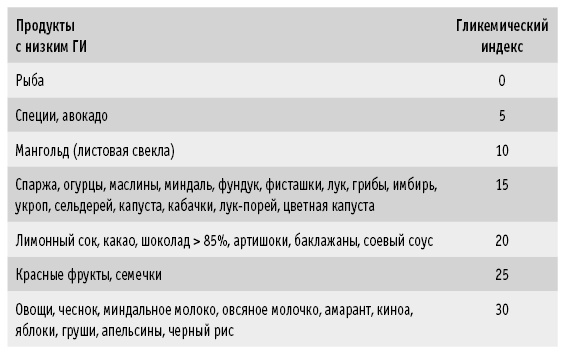 Иллюстрация к книге — Мои рецепты от рака. Опыт врача, победившего онкологию [i_040.jpg]