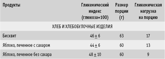 Иллюстрация к книге — Мои рецепты от рака. Опыт врача, победившего онкологию [i_041.jpg]