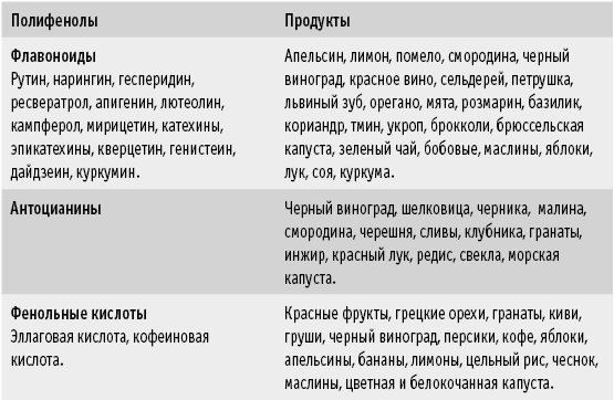 Иллюстрация к книге — Мои рецепты от рака. Опыт врача, победившего онкологию [i_058.jpg]