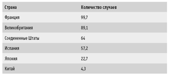 Иллюстрация к книге — Мои рецепты от рака. Опыт врача, победившего онкологию [i_069.jpg]
