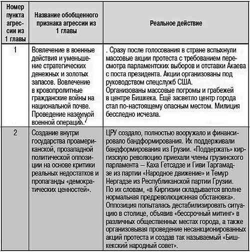 Как США пожирают другие страны мира. Стратегия анаконды