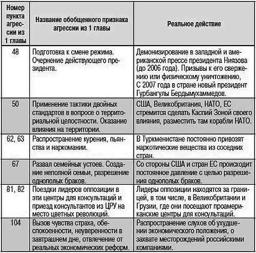 Как США пожирают другие страны мира. Стратегия анаконды