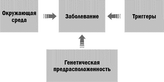 Иллюстрация к книге — Здоровье без возраста. Управляй и молодей [_094.jpg]