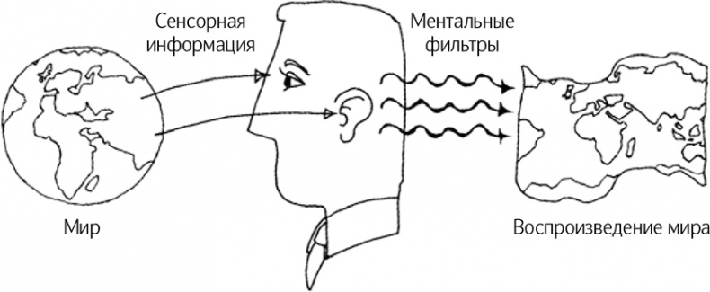 Иллюстрация к книге — Как говорить, чтобы вас слушали [i_003.jpg]