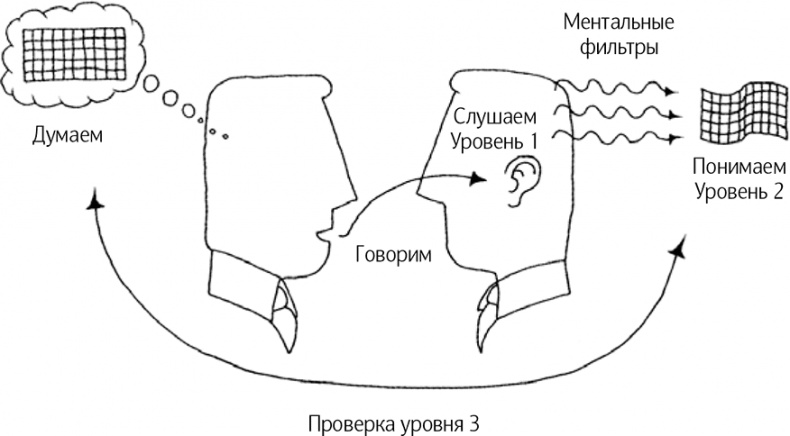 Иллюстрация к книге — Как говорить, чтобы вас слушали [i_004.jpg]