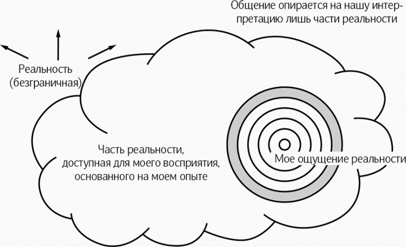 Иллюстрация к книге — Как говорить, чтобы вас слушали [i_015.jpg]