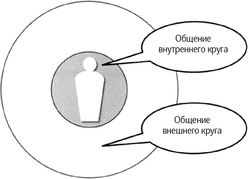 Иллюстрация к книге — Как говорить, чтобы вас слушали [i_018.jpg]