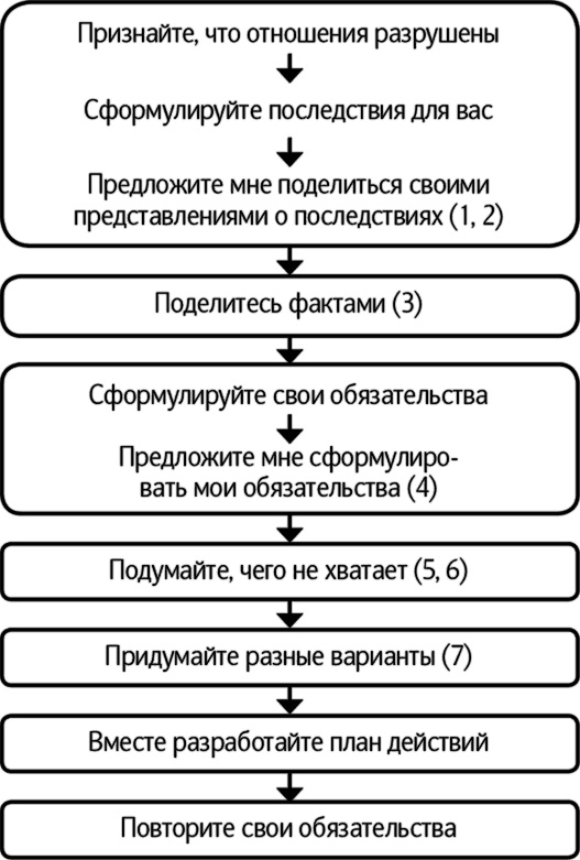 Иллюстрация к книге — Как говорить, чтобы вас слушали [i_022.jpg]
