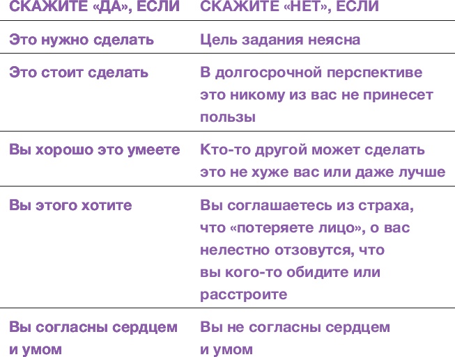 Иллюстрация к книге — Делай меньше, получай больше. Как работать по-умному и жить своей жизнью [i_015.jpg]