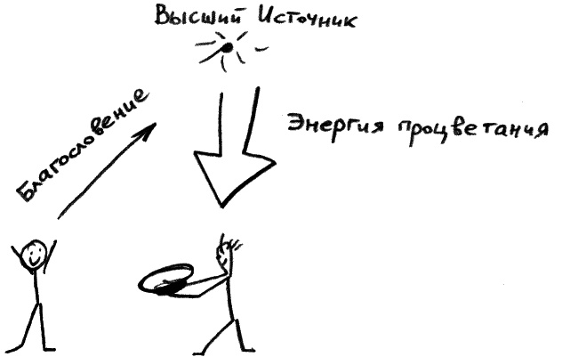 Иллюстрация к книге — Законы судьбы, или Три шага к успеху и счастью [_226.jpg]