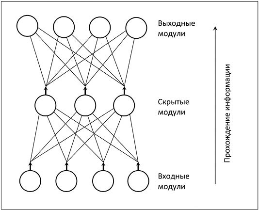 Иллюстрация к книге — Практическая мудрость [i_001.jpg]