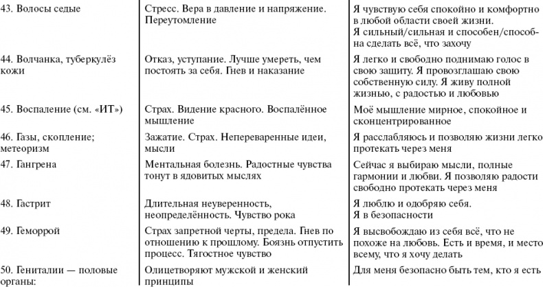 Иллюстрация к книге — Путь к свободе. Кармические причины возникновения проблем, или Как изменить свою жизнь [_11.jpg]