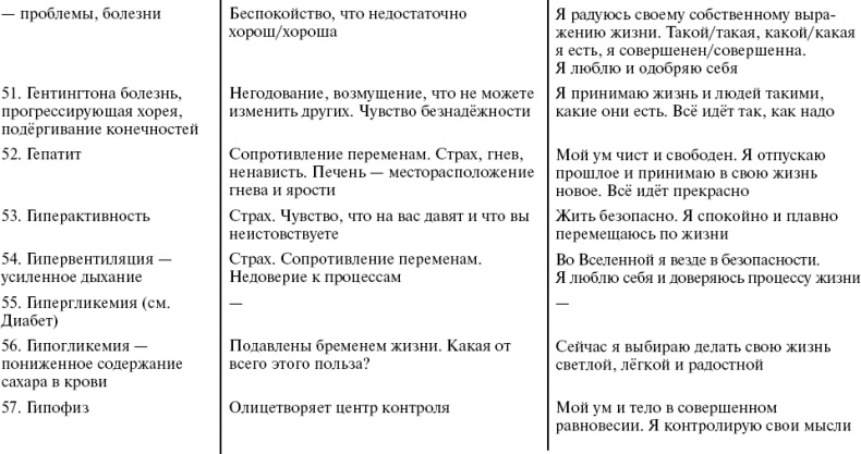Иллюстрация к книге — Путь к свободе. Кармические причины возникновения проблем, или Как изменить свою жизнь [_12.jpg]